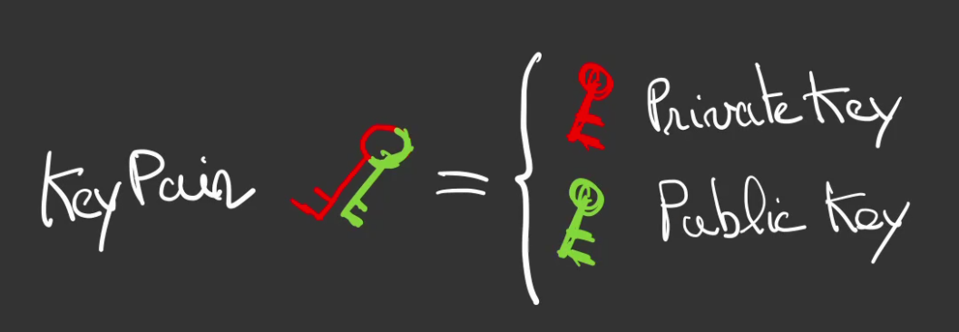 une paire de clef asymétrique