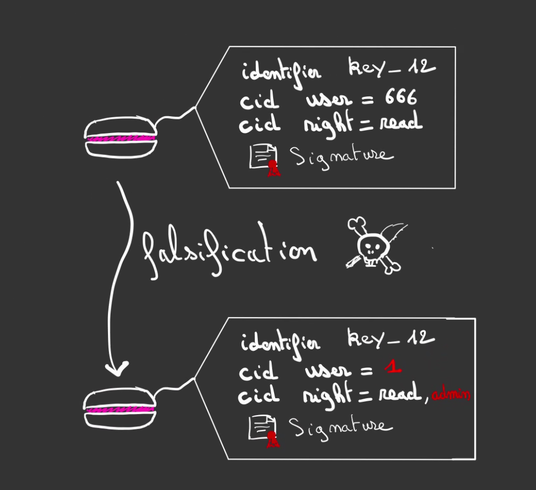 falsification de macaron