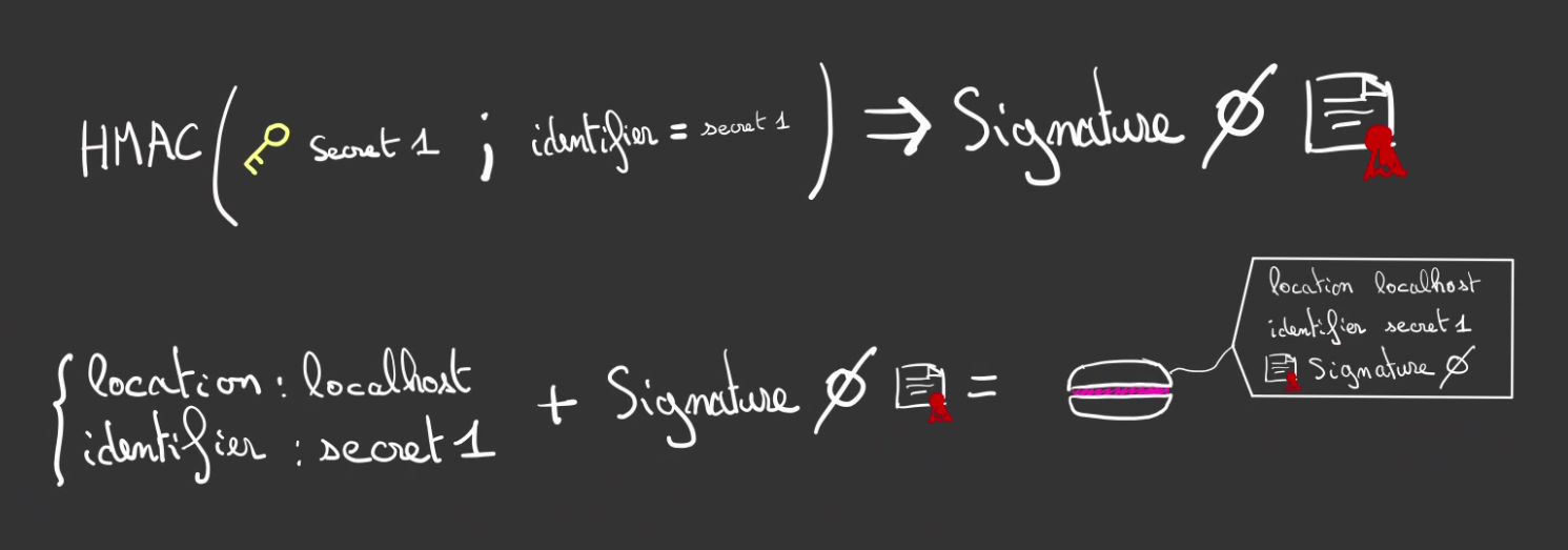 signature initiale