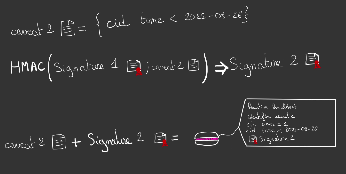 signature caveat 9