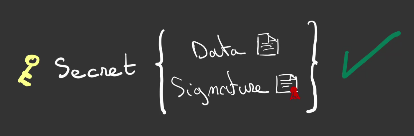 signature validée