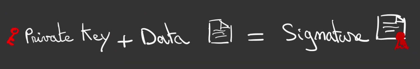 signature asymétrique
