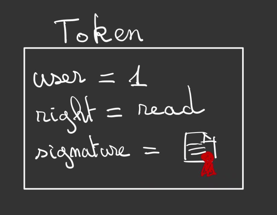 exemple de token